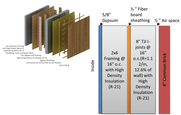 161_Discuss the guiding principles of Passive House.png